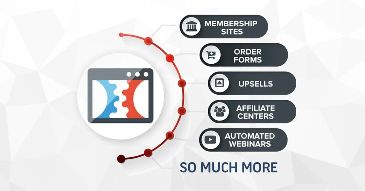 Web click many. Clickfunnels. click funnel. clickfunnels logo. sales funnel.
