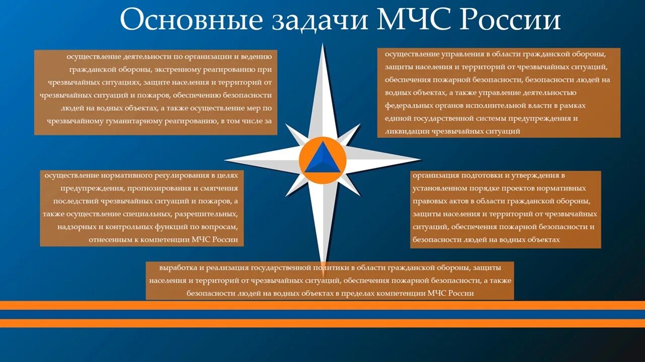 Задачи МЧС России в области гражданской обороны. 5 Задач МЧС России. Задачи МЧС ОБЖ. Основные задачи МЧС России.