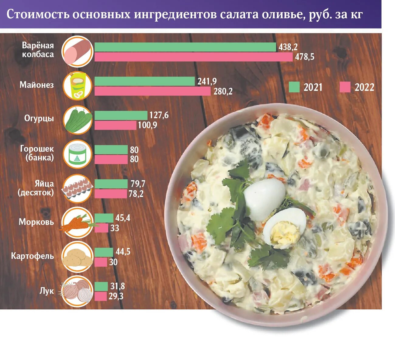 Оливье рецепт. Салат оливье порция на 1 человека в граммах. Салат оливье. Порция салата оливье 1 порция. 400 грамм салата.