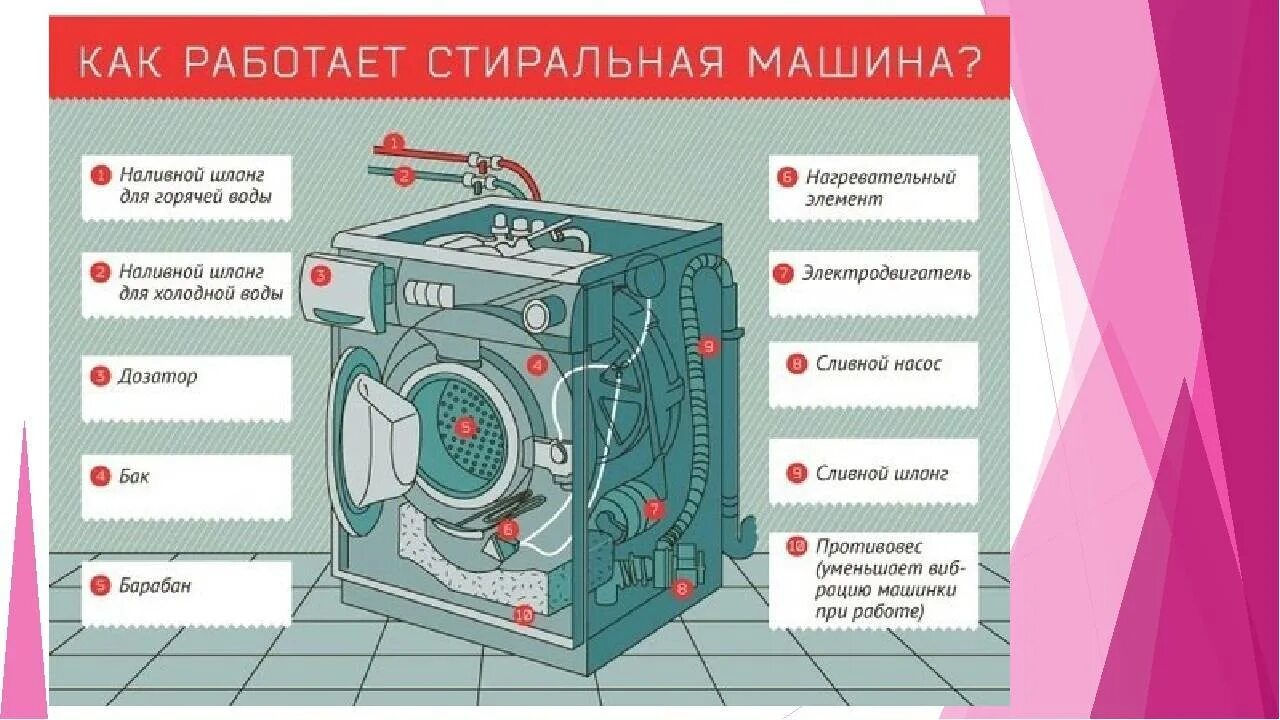 Не работает вертикальная