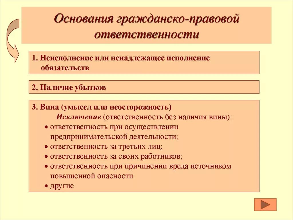 Фактические основания процессуальной ответственности. Основания для привлечения к гражданской ответственности. Основания возникновения гражданско-правовой ответственности. Основания наступления гражданско-правовой ответственности. Понятие и условия наступления гражданско-правовой ответственности.