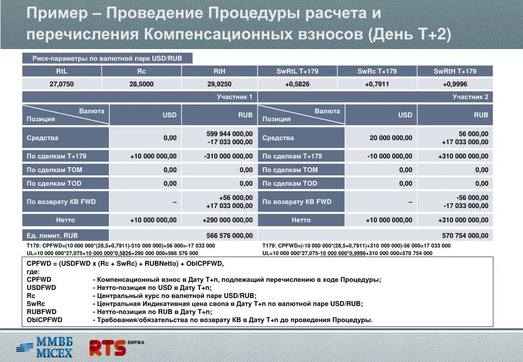 Комиссия отчисления