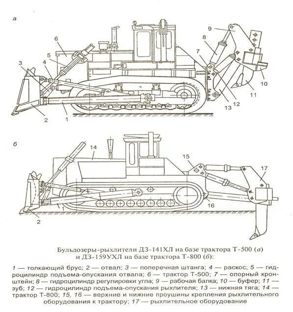 Бульдозер т 500 схема. Бульдозер с рыхлителем ДЗ-117а. Бульдозер рыхлитель ЧЕТРА чертеж. Отвал бульдозера т500.