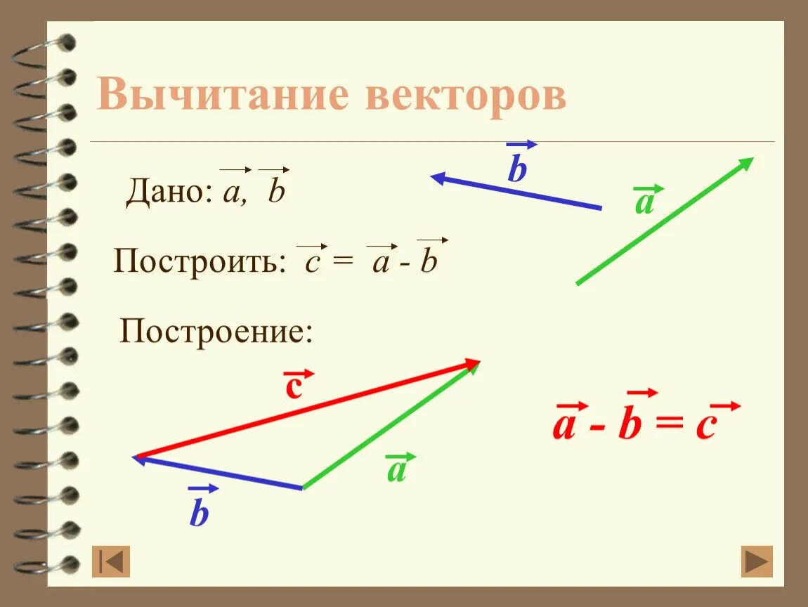 Постройте векторы суммы и разности. Разность векторов правило треугольника. Разность векторов 9 класс геометрия. Метод вычитания векторов. Вычитание неколлинеарных векторов.