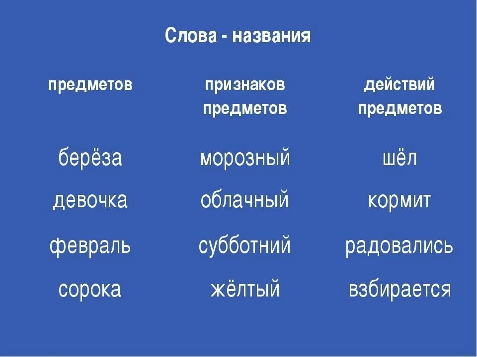 Что относится к словам названиям