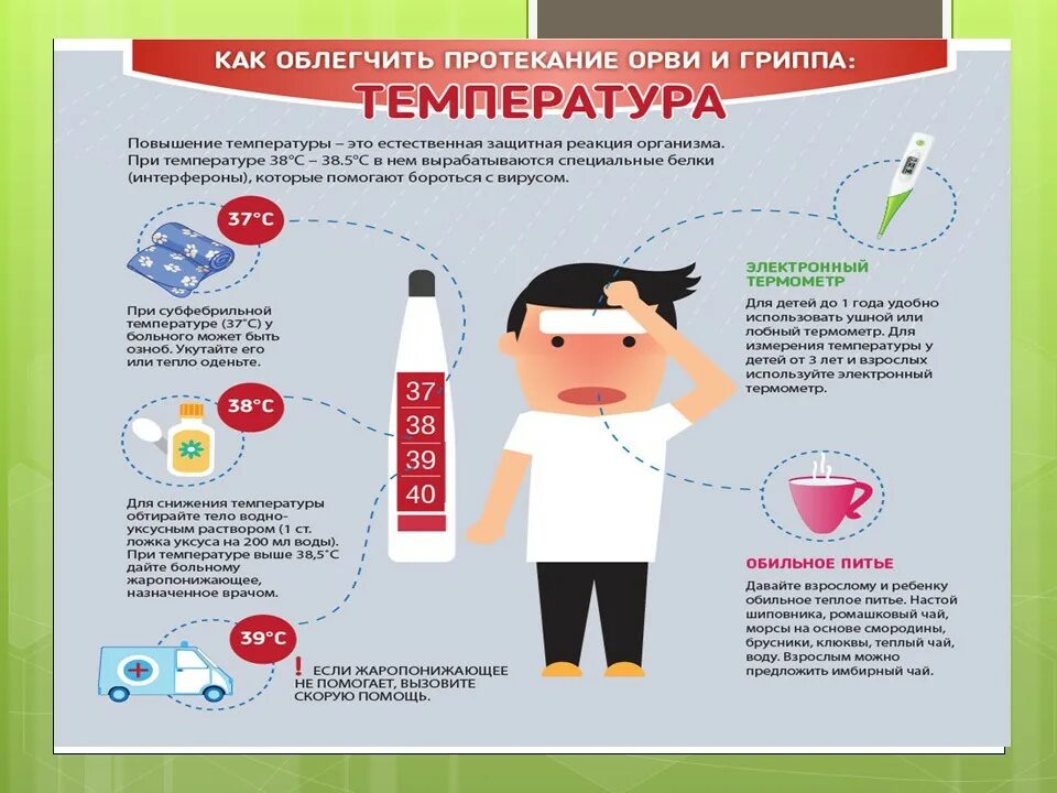 Как облегчить протекание ОРВИ И гриппа. При какой температуре вызывать. При какой температуре вызывать скорую. При температуре у ребенка. Температура не сбивается жаропонижающим что делать