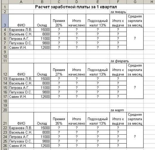 Как рассчитывается зарплата