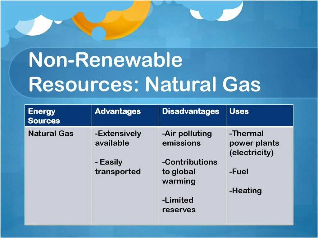 Non-renewable natural resources. Non renewable Energy resources. Renewable and non-renewable resources. Renewable natural resources. Renewable перевод
