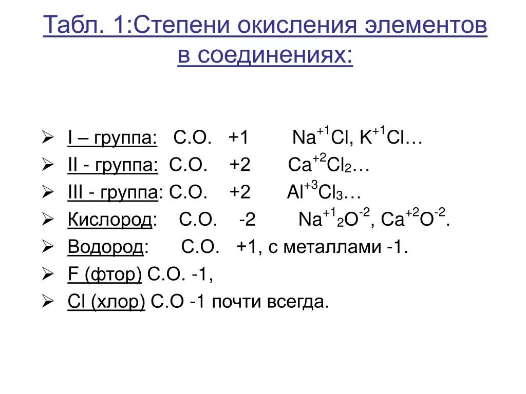 Положительную степень окисления проявляет в соединении. Таблица постоянных степеней окисления химических элементов. Элементы у которых минимальная степень окисления -2. Степени окисления элементов в соединениях таблица. Схема степени окисления химических элементов.