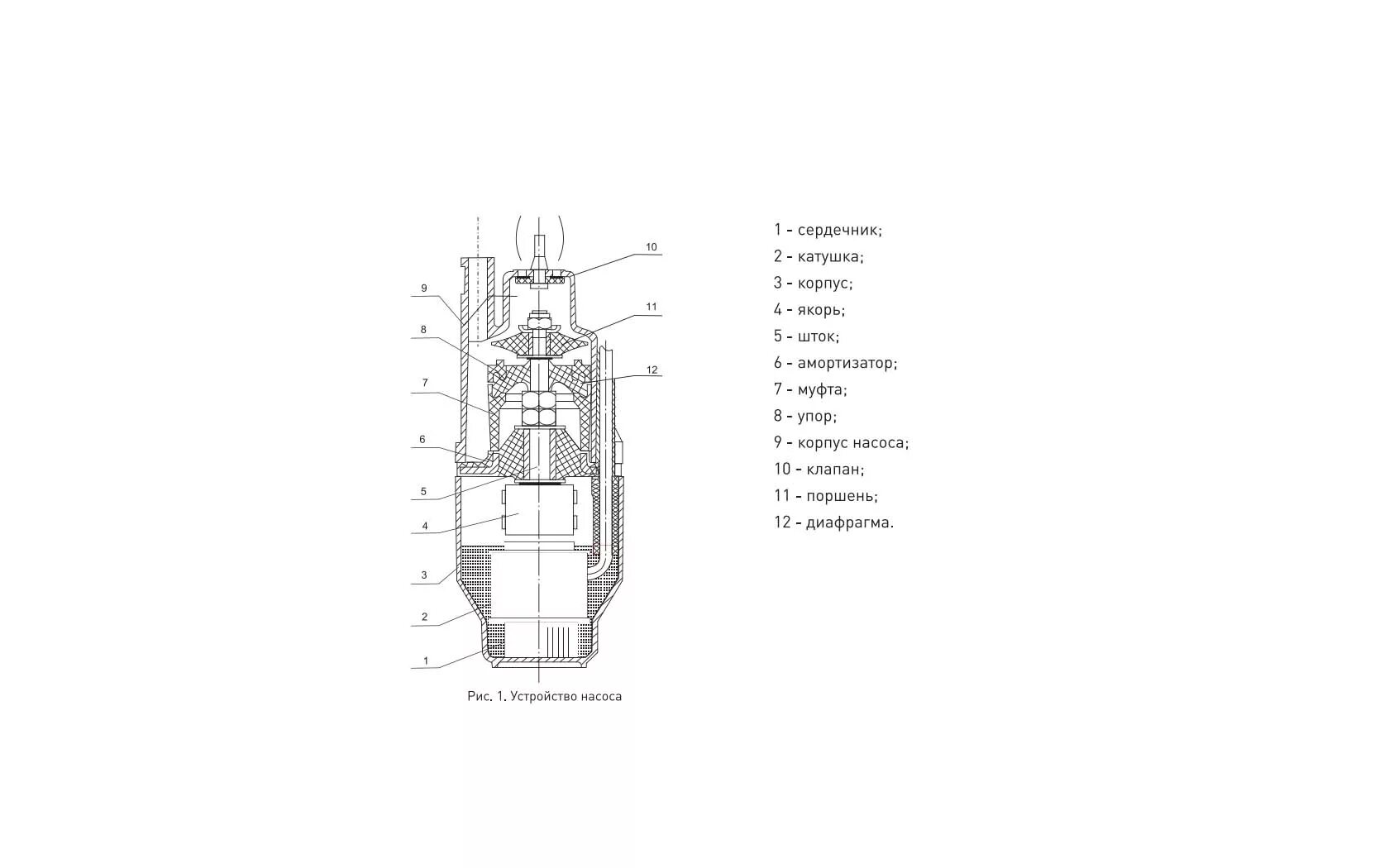Вибрационный насос Водолей схема сборки. Насос малыш погружной схема сборки. Насос вибрационный Патриот чертеж сборочный. Схема насоса Ручеек 1.