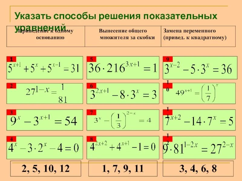 Показательные уравнения вынесение общего множителя за скобки. Решение показательных уравнений методом вынесения общего множителя. Решение уравнений методом вынесения за скобки. Решение уравнений вынесением общего множителя. Как выносить степень