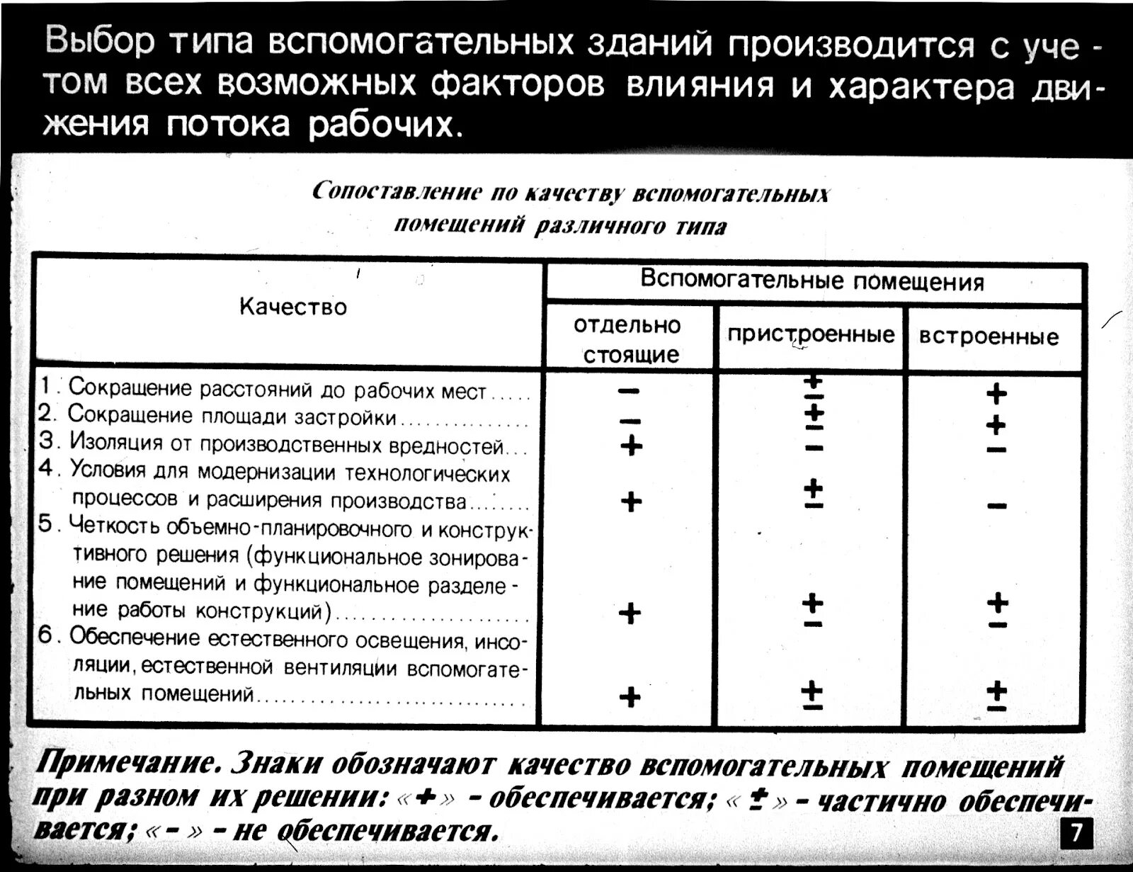 Вспомогательные здания и помещения промышленных предприятий. Вспомогательные строения. Вспомогательные здания и помещения промышленных зданий. Ревит лстк. Вспомогательные сооружения и помещения.