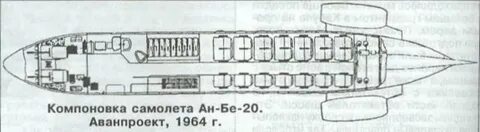 Компоновка самолета