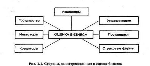 Независимость оценщика