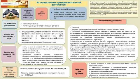 Расчеты с самозанятыми в 2024 году
