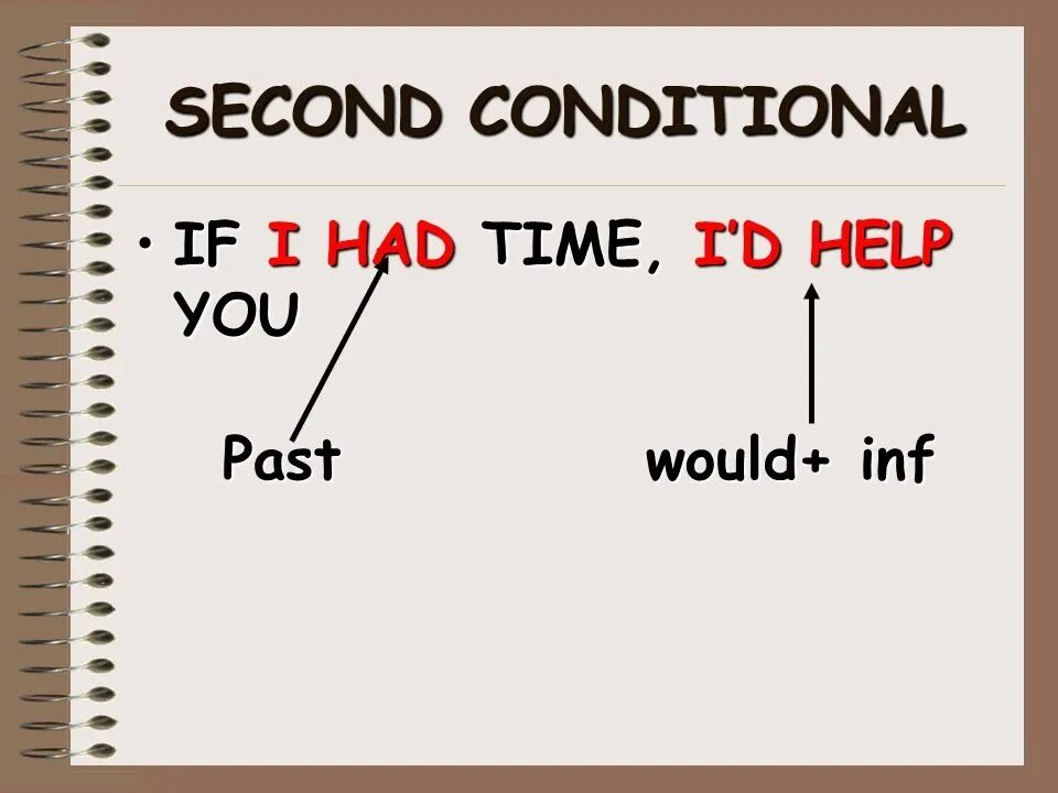 Conditional two. 2 Conditional правило. Second conditional. Second conditional правило. Second conditional примеры.
