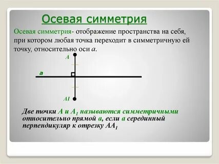 Что является осью симметрии