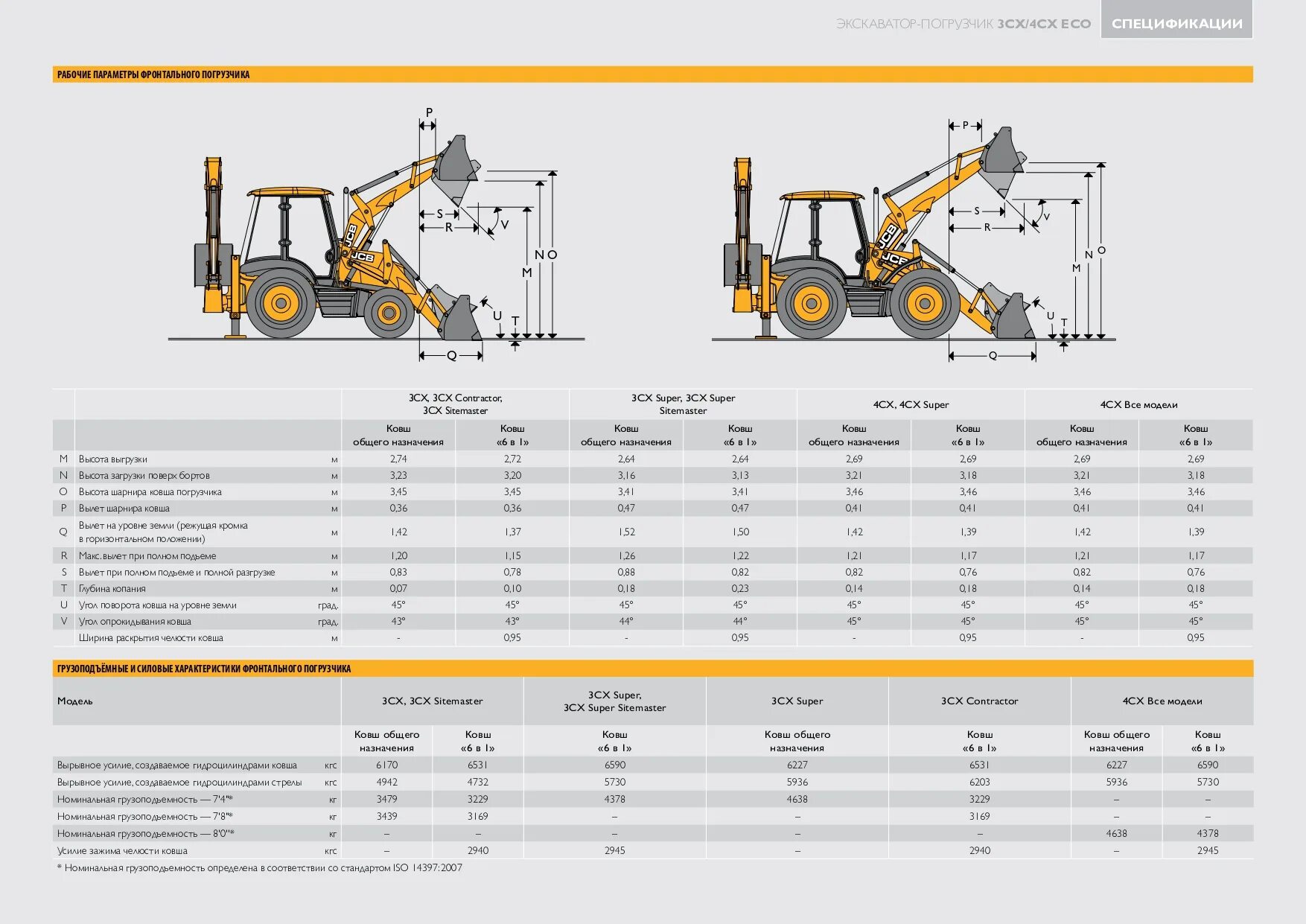 Таблица экскаваторов. ТТХ JCB 3cx. Вес погрузчика JCB 4cx. Ширина трактора JCB 3cx. Погрузчик JCB 4cx ширина ковша.