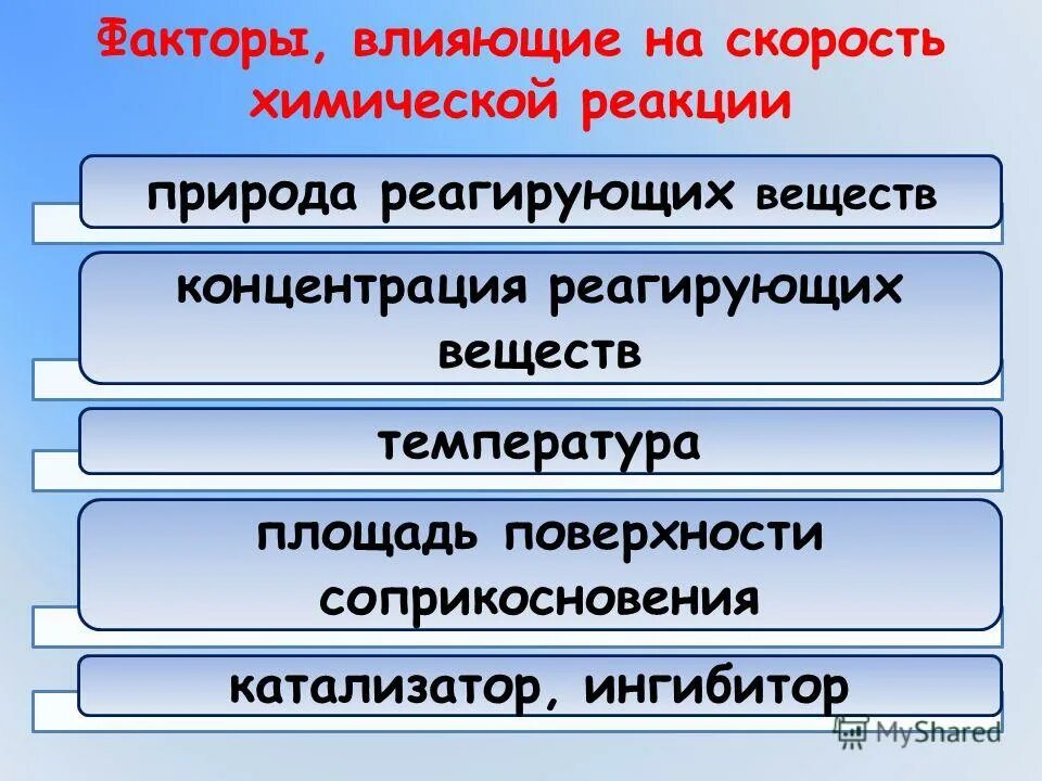 Факторы влияющие на скорость химической реакции. Факторы влияющие на скорость хим реакции. Факторы которые влияют на скорость химической реакции. Факторы влияющие на скорость химической. На скорость химической реакции оказывает влияние