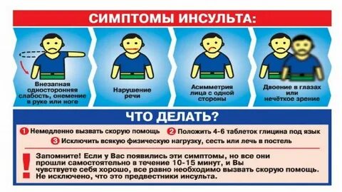 Симптомы предвестники инсульта