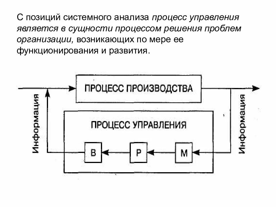 Звеном системы управления является. Системный анализ и управление. Системный анализ менеджмента организации. Процесс управления производством. Функции решения в организации процесса управления.