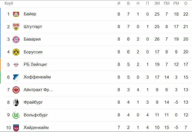 Мфс футбол. Юфл юг 3 турнирная таблица. Мфс футбол. Юфл юг 3 турнирная таблица. Турнирная таблица на 7 человек.
