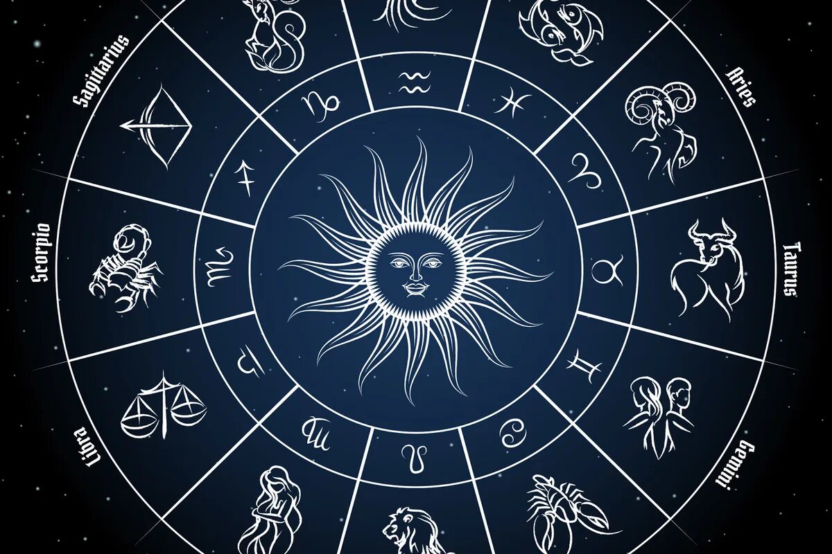 Знаки гороскопа видео. Зодиакальный круг. Астрологический Зодиакальный круг. Зодиакальный круг с датами. Астрологический круг знаки зодиака.