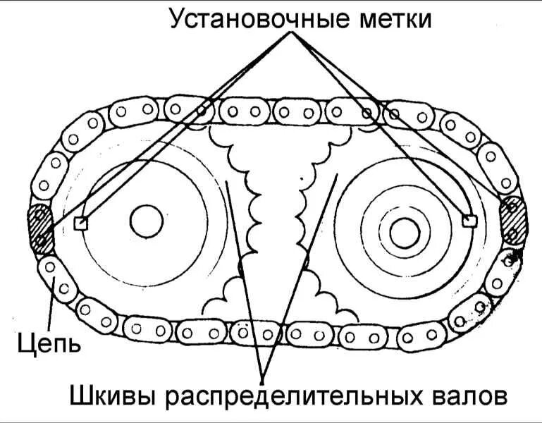 Задать метку. Метки распредвалов Киа Рио 1.4. Метки цепи кия Рио распредвалов 1.6. Метки распредвалов Киа Рио 1. Хундай Соната метки распредвала цепи 2.7.