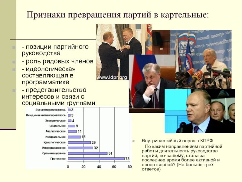 7 признаков россии. Основные черты картельных партий. Картельные партии признаки. Кадровые партии. Картельные партии в России.