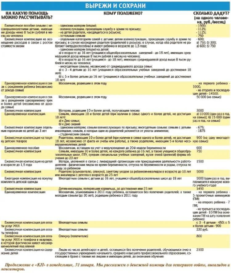 Единовременное пособие в год семьи. Льготные детские пособия на детей. Мать одиночка выплаты. Пособие многодетной матери. Пособия и льготы многодетных матерей.