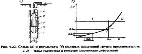 Сдвиг грунта испытания
