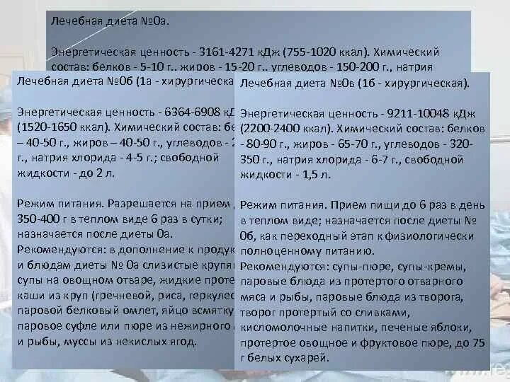 Стол номер после операции. Диета 0. Нулевая лечебная диета. Диета 0а в первые дни после операции на кишечнике. Стол 0 диета после операции.