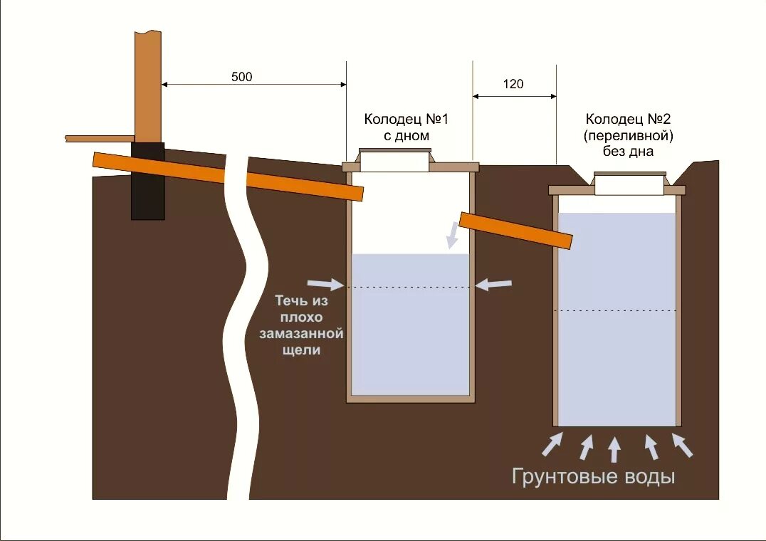 Монтаж септика из бетонных колец своими руками схема. Монтаж канализационного колодца из бетонных колец схема. Схема септика из бетонных колец с переливом. Септик из бетонных колец схема 2 колодца.