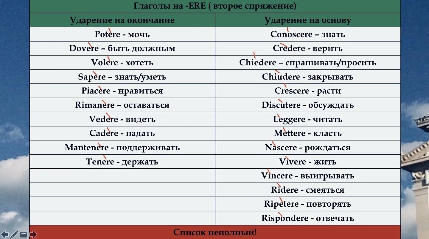 Где попадете ударение. Ударение. ударение в итальянском языке. правильное ударение в словах. ударение в итальянском языке в глаголах.