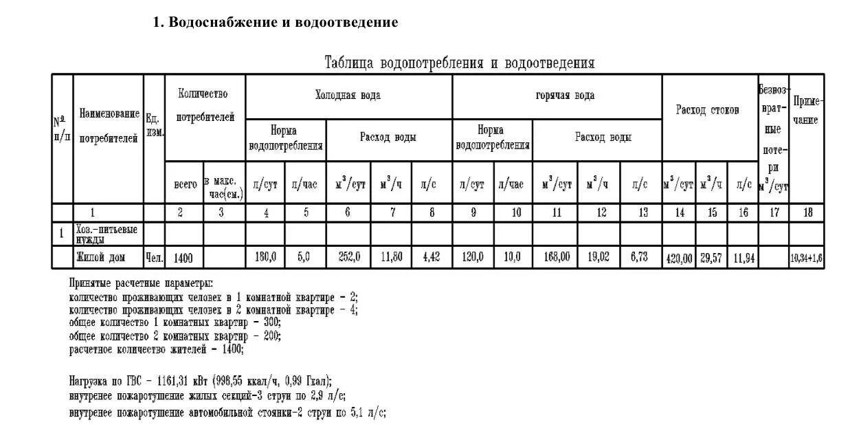 Пример баланса водопотребления и водоотведения для частного дома. Нормы водоотведения удельное водоотведение. Таблица нормативно-расчетного водопотребления и водоотведения. Таблица баланса водопотребления. 3 сп 30.13330