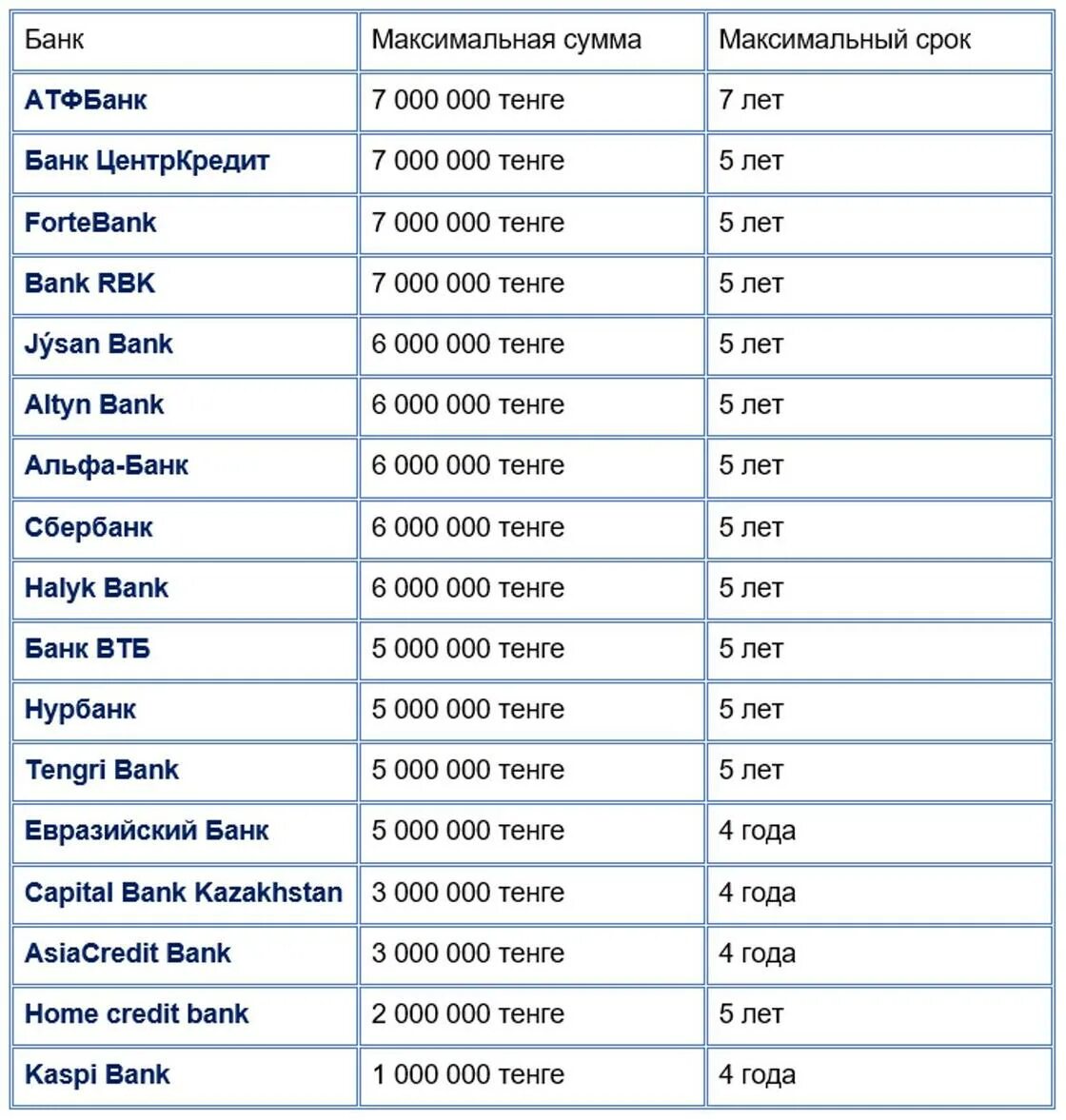 Сколько 100000 тенге в рубли. Максимальная сумма. Максимальная сумма кредита. Максимальная сумма денег. На какую сумму можно взять кредит.