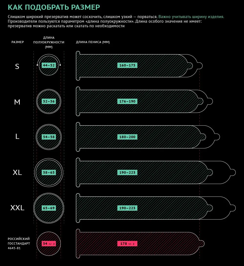Таблица размеров члена для презервативов. Как узнать размер презерватива. My Size как определить размер. Как выбрать размер презерватива. Member m