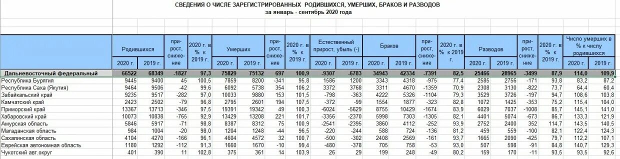 Общее число родившихся за год. Число родившихся в России. Статистика 2020 Якутии. Статистика родившихся мальчиков по годам. Счетчик сколько родилось