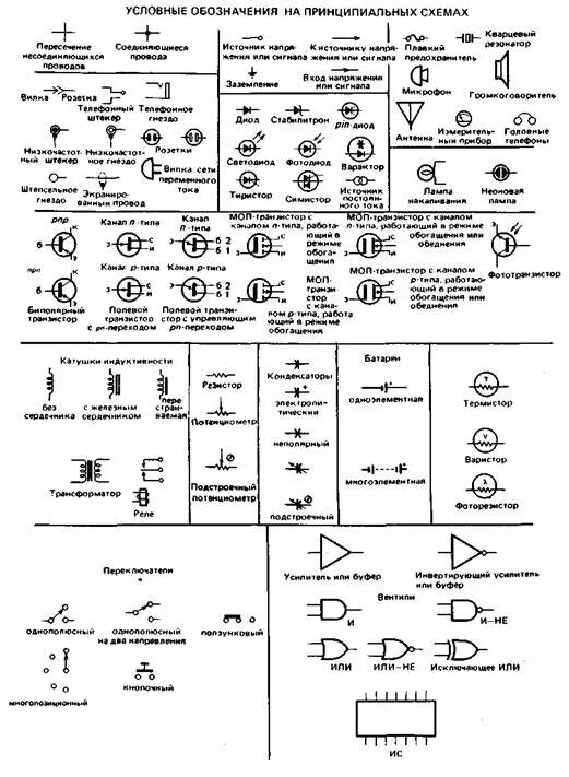 Схемы электромонтажа обозначения. Условные обозначения в Электрике на принципиальной схеме. Обозначение элементов на схеме электрической принципиальной. Волновод обозначение на схеме.