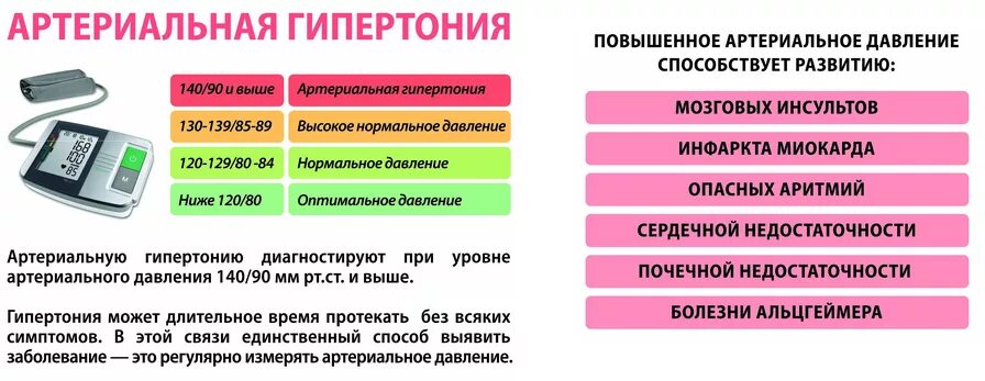 Высокое артериальное давление причины. Причины повышения артериального давления. Системное артериальное давление. Факторы повышенного давления. Что делать если сильное давление