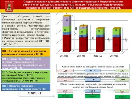 Обеспечение доступным и комфортным