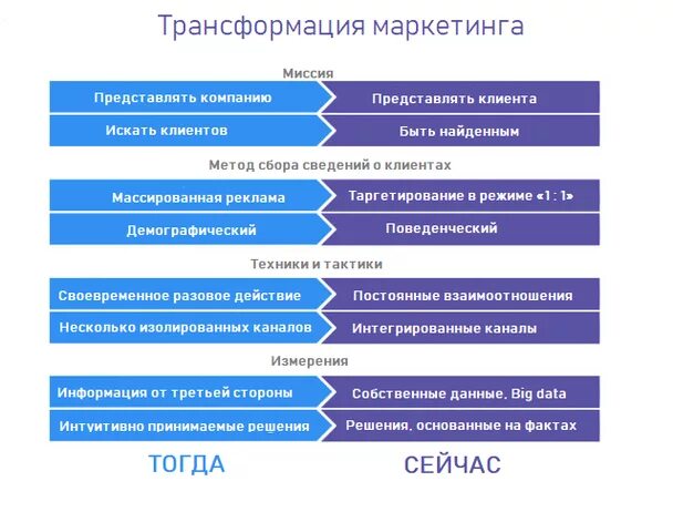 Схема сетевого маркетинк. Схема сетевого бизнеса. Каждая компания представлена в этом. Свои правила. Каждая компания представлена в этом.