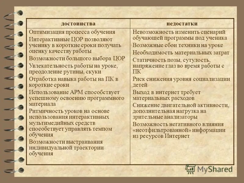 Преимущества и недостатки индивидуальной формы обучения. Недостатки индивидуальной формы организации обучения. Методы организации дистанционного обучения. Плюсы и минусы форм учебной работы. Формы и методы обучения таблица.