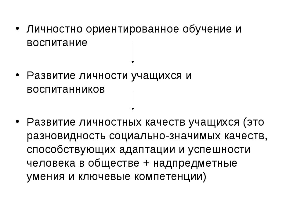 Личностно ориентированный метод обучения