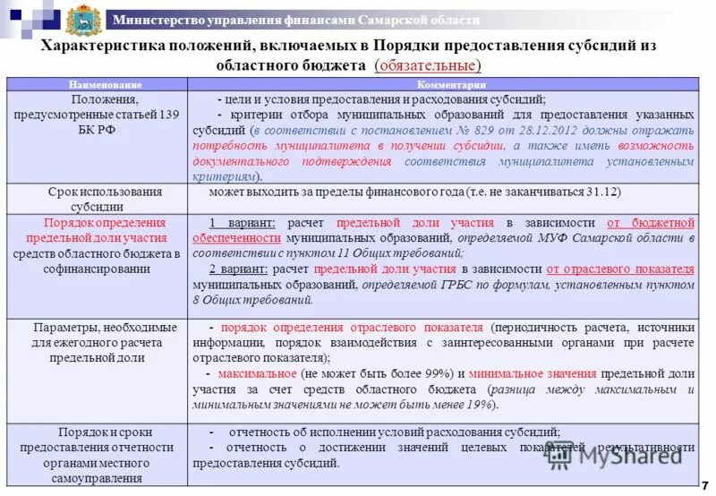 Положение о порядке предоставления субсидий. Региональное соглашение содержание. Субсидии субъектам рф. Порядок выделения дотаций местным бюджетам. Сроки предоставления субсидии.