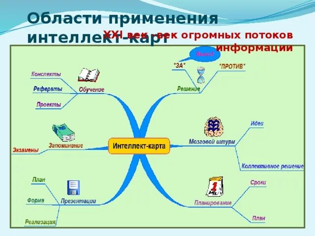 Где найти интеллект. Где найти интеллект