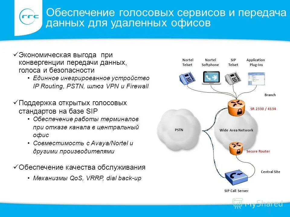 Протокол передачи данных ftp. Информационные технологии и телекоммуникации. Обмен файлами. Сервисы передачи данных. Сеть провайдера схема.