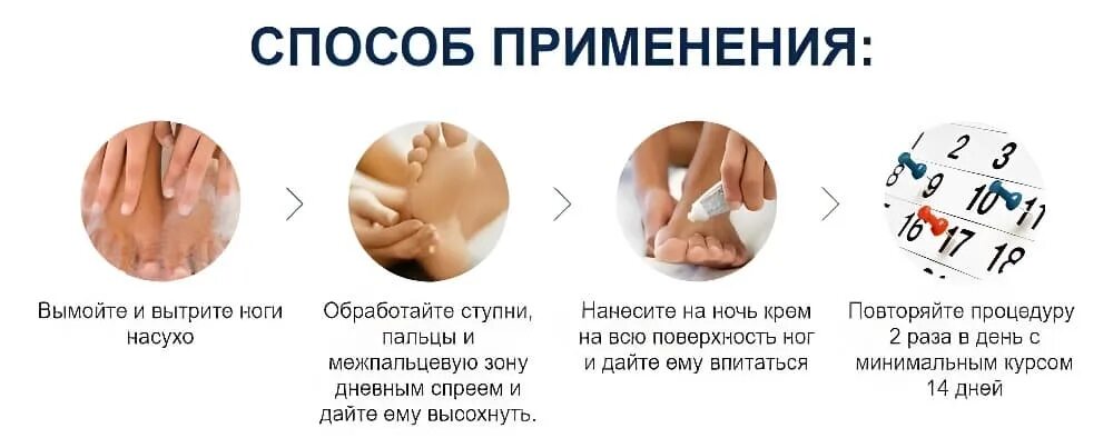 Ирунин инструкция по применению при грибке ногтей. Средства от межпальцевого грибка. схема лечения грибка ногтей на ногах. ирунин пульс терапия при грибке ногтей.