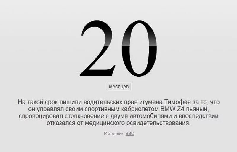 Цифры и факты. Интересные цифры. Факты в цифрах необычные. Факты обо всем в цифрах.