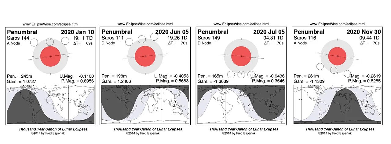 коридор затмений 5 июня 5 июля 2020. полнолуние затмение 30 ноября 2020. затмение 21 июня 2020. лунное затмение 2020 когда. коридор затмений в 2020 году.